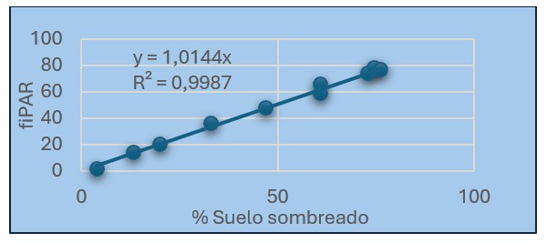 Digispac%20figura%201